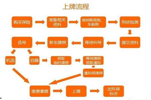 新闻单位爆料流程是什么,从线索收集到报道发布 第3张 新闻单位爆料流程是什么,从线索收集到报道发布 第3张