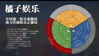 吃瓜娱乐号变现模式,揭秘吃瓜娱乐号变现的五大秘籍  第3张 吃瓜娱乐号变现模式,揭秘吃瓜娱乐号变现的五大秘籍  第3张